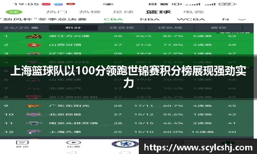 上海篮球队以100分领跑世锦赛积分榜展现强劲实力